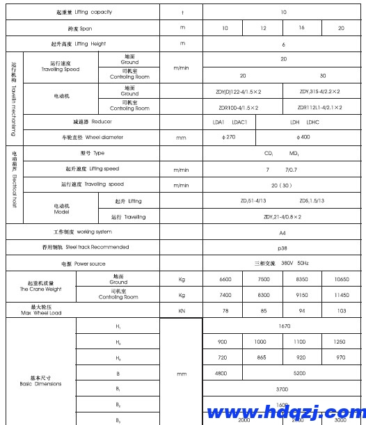 BMH型電動葫蘆半門式起重機(jī)結(jié)構(gòu)技術(shù)參數(shù)圖