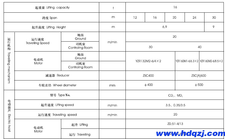 電動葫蘆桁架門式起重機(jī)參數(shù)圖紙
